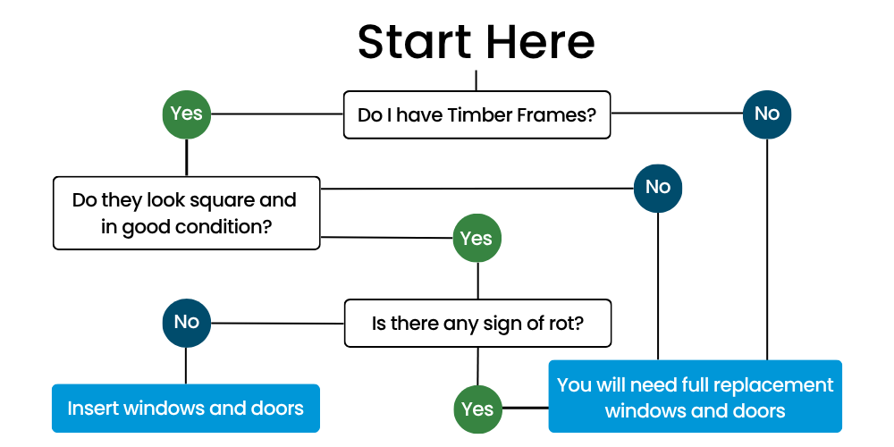 chart to show whether you need full replacement or insert windows